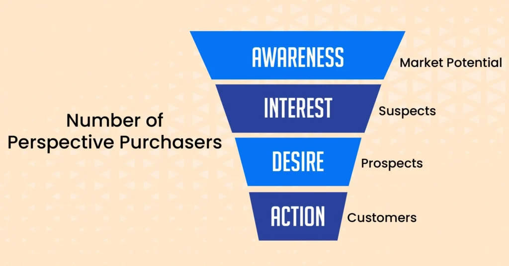 Strategies to Boost Your Sales Funnel